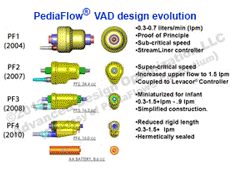 PediaFlow VAD design evolution by Dr. Jingchun Wu