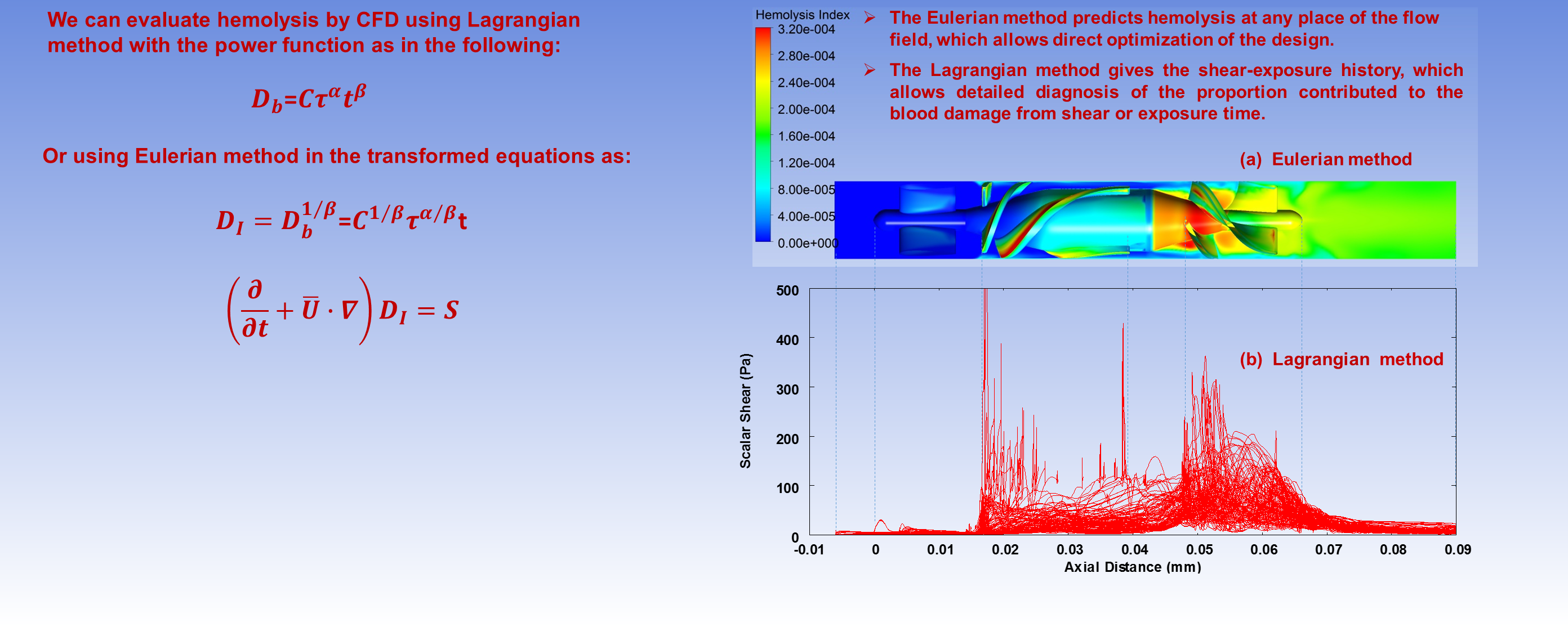 BLOOD DAMAGE