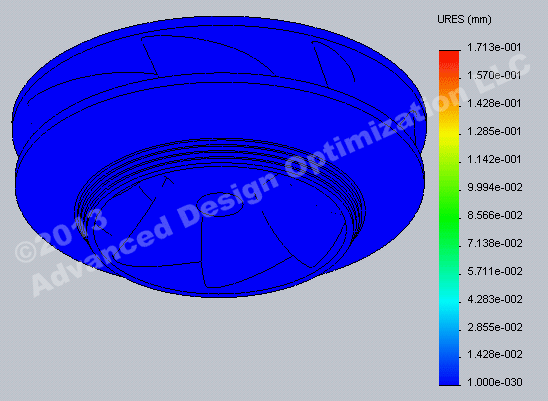 Deformation by FEA