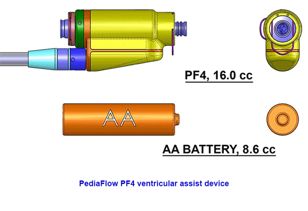 Miniature PediaFlow-PF4 VAD Model