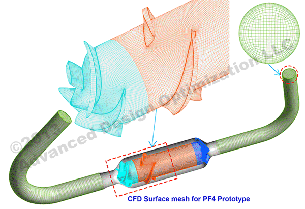 CFD Model and Results for PediaFlow-PF4